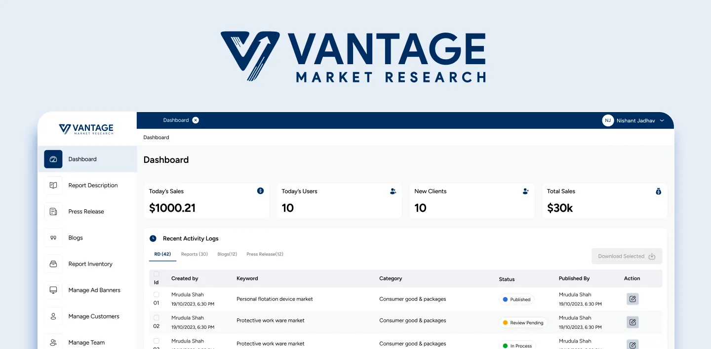 Vantage dashboard - Youiocean